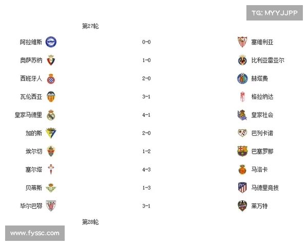 西甲联赛最新轮次战况分析：各大豪门球队表现评估与排名走势预测